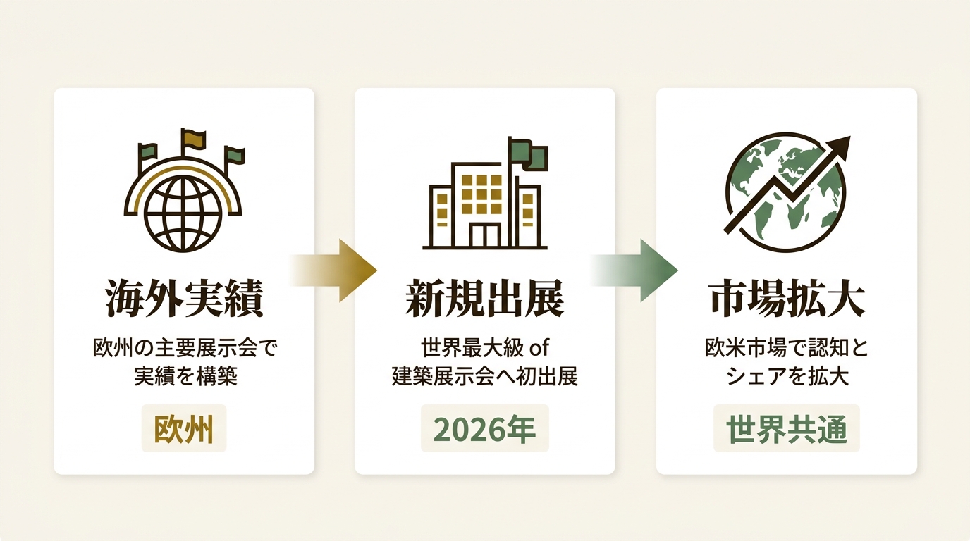 株式会社Arent ニュース要点の図解