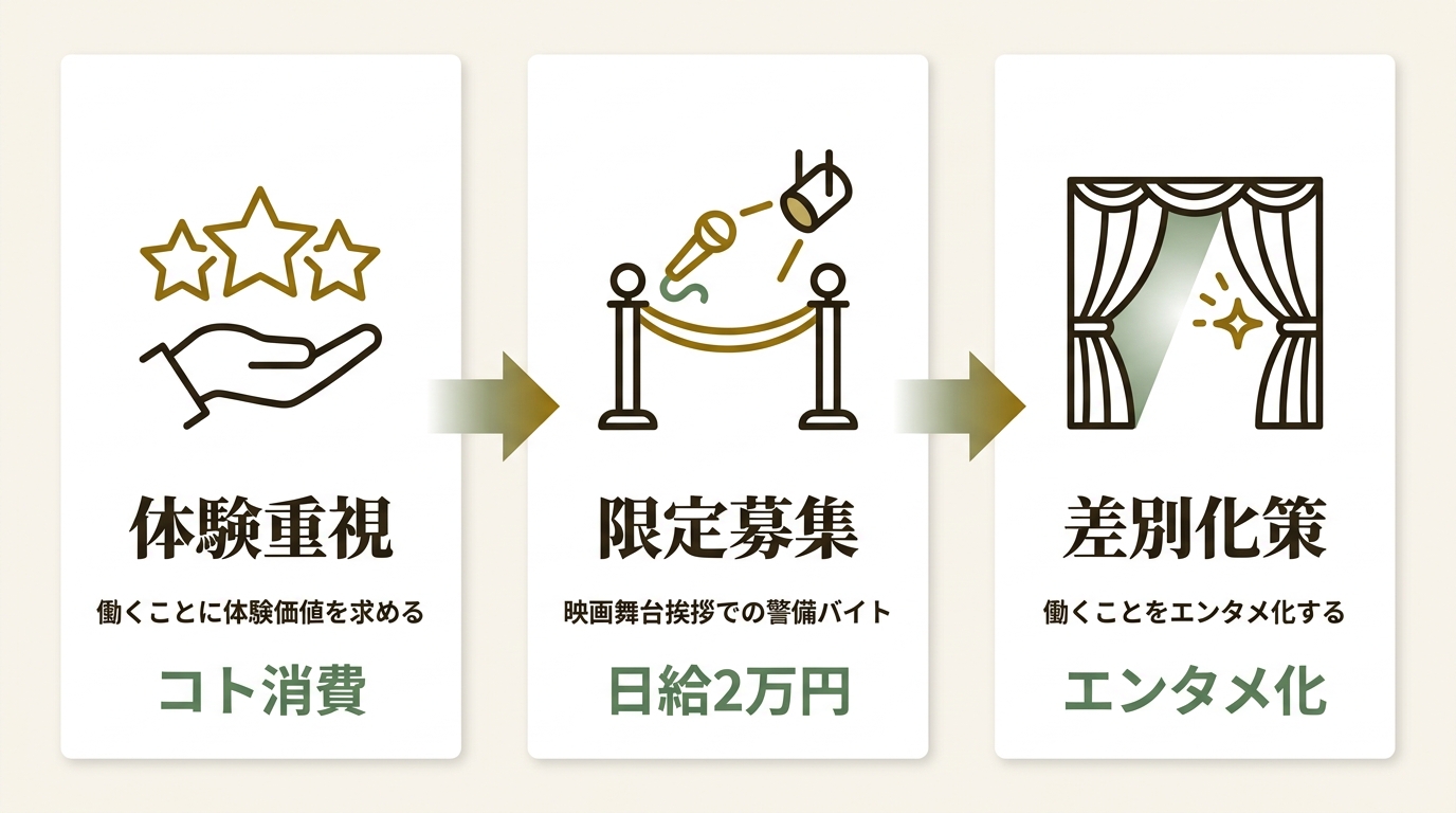 シェアフル株式会社 ニュース要点の図解