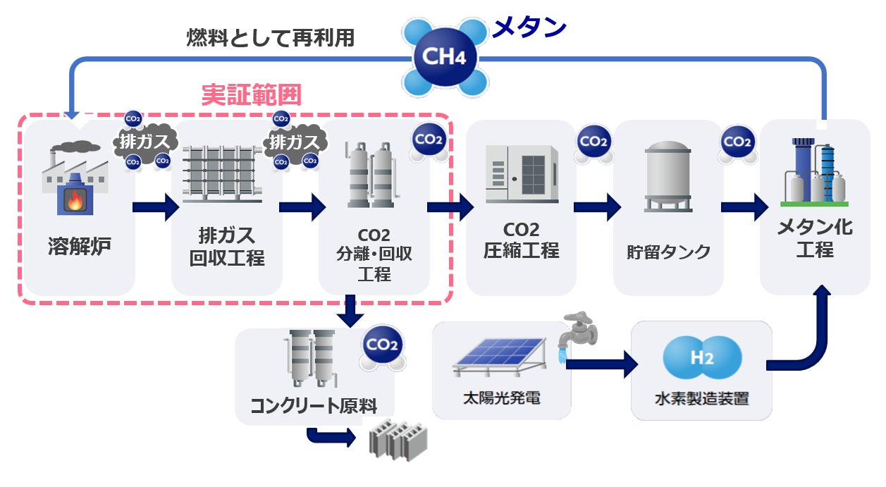 株式会社アイシン