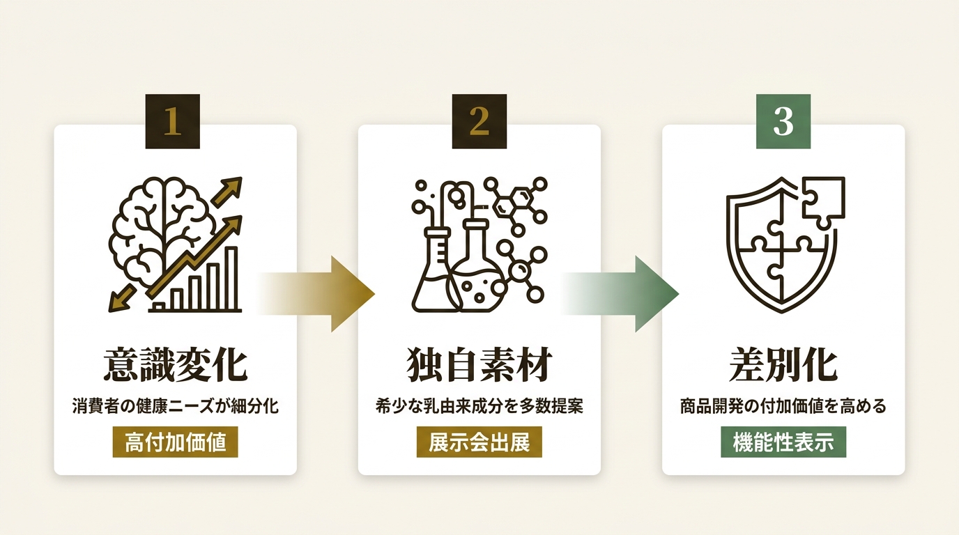合同会社エムティーシー ニュース要点の図解