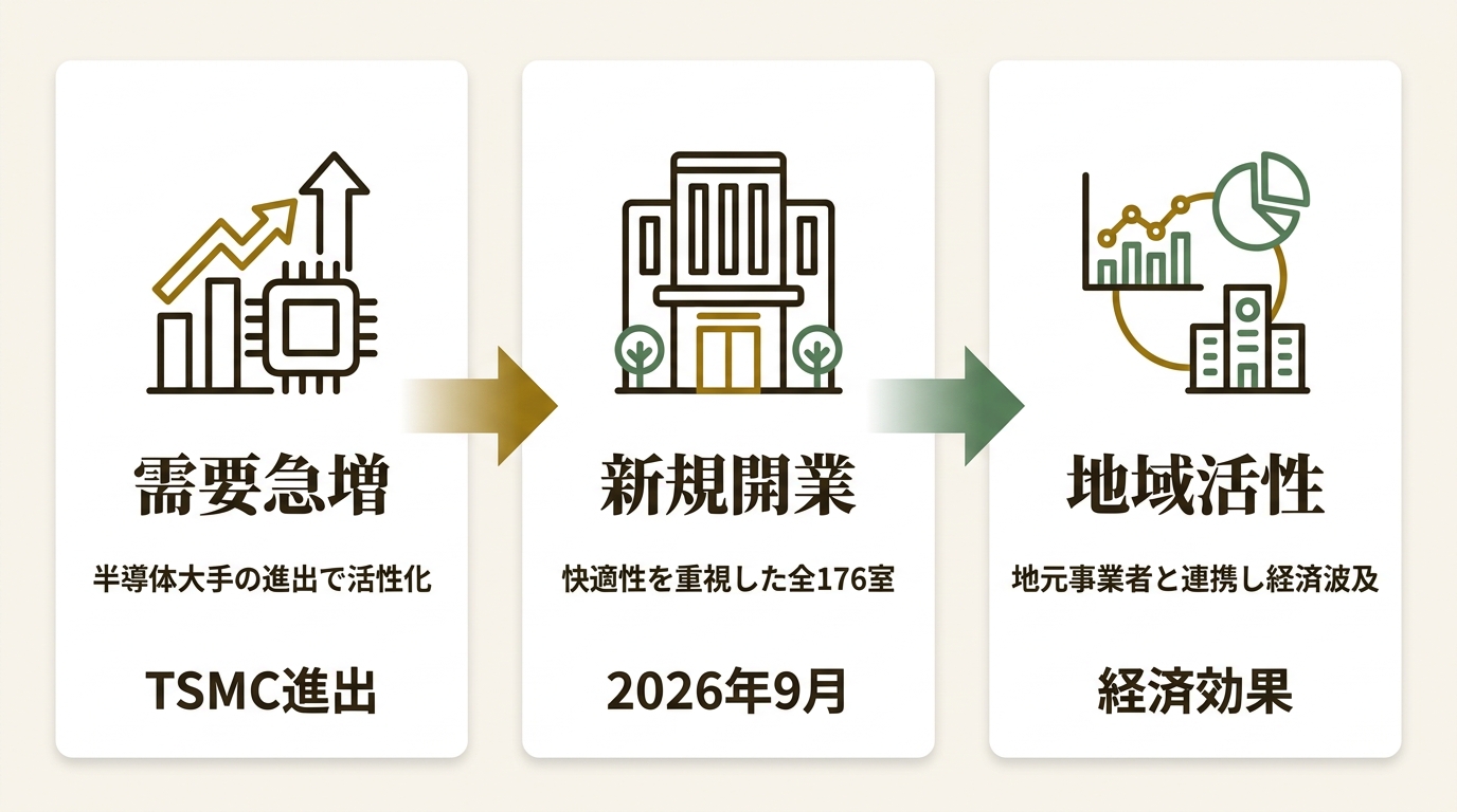 株式会社アマネク ニュース要点の図解