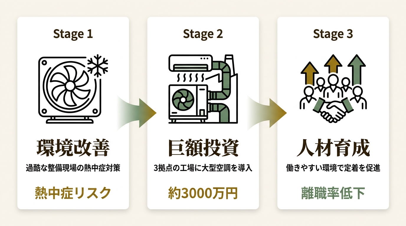 エムケイホールディングス株式会社 ニュース要点の図解