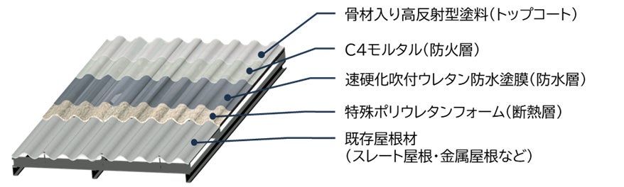株式会社コンステック