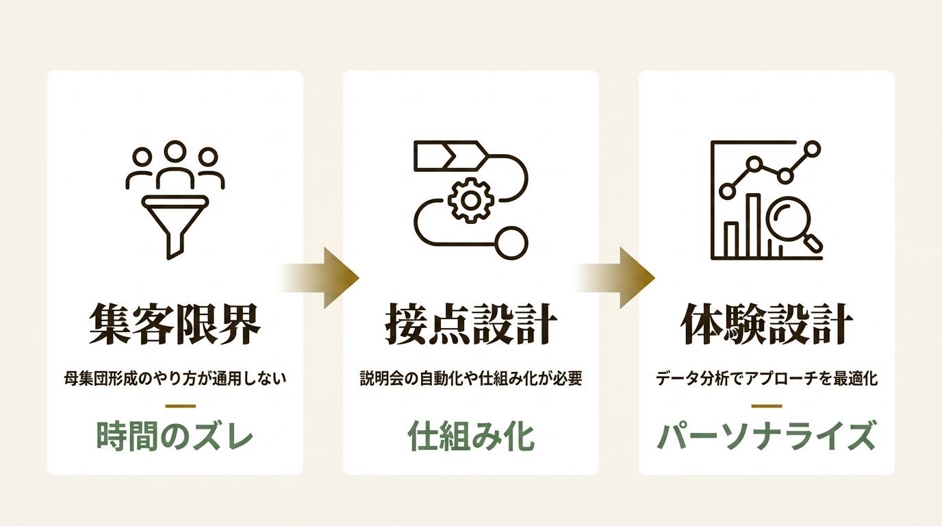 MIL株式会社 ニュース要点の図解