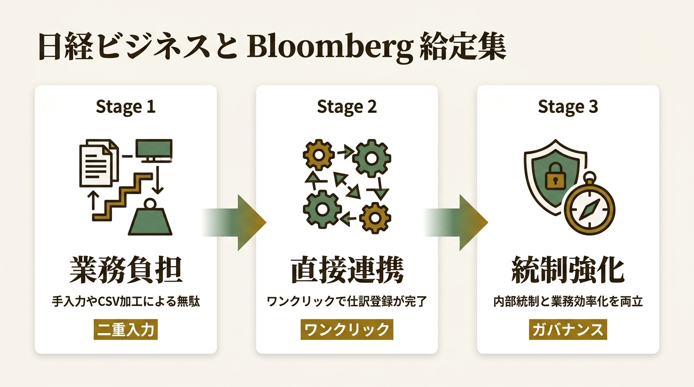 株式会社フリップロジック ニュース要点の図解