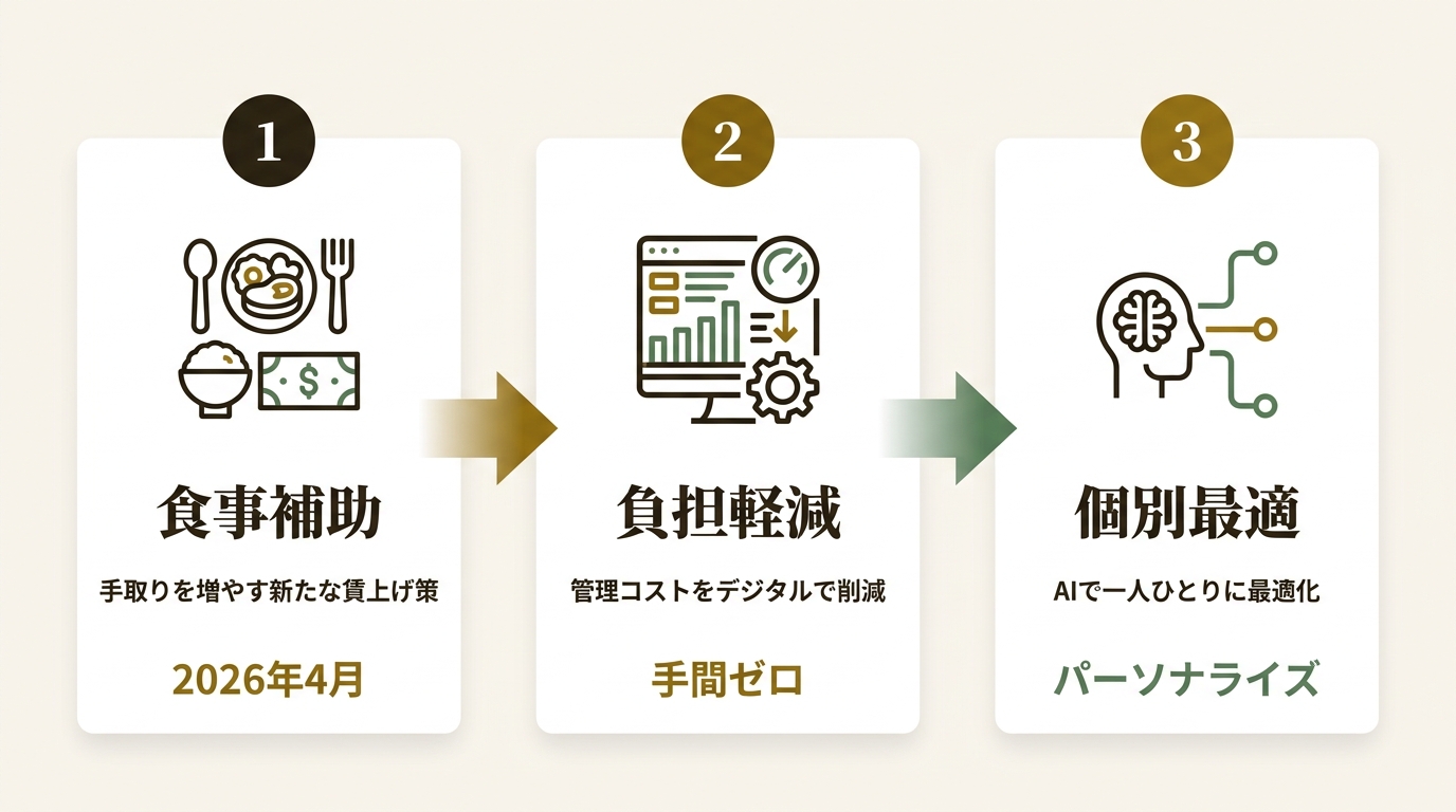 株式会社miive ニュース要点の図解