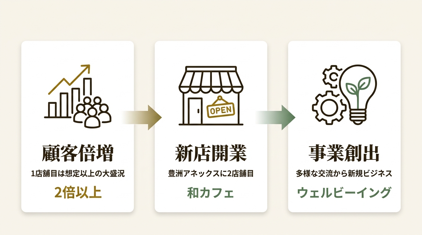 ボンディッシュ株式会社 ニュース要点の図解
