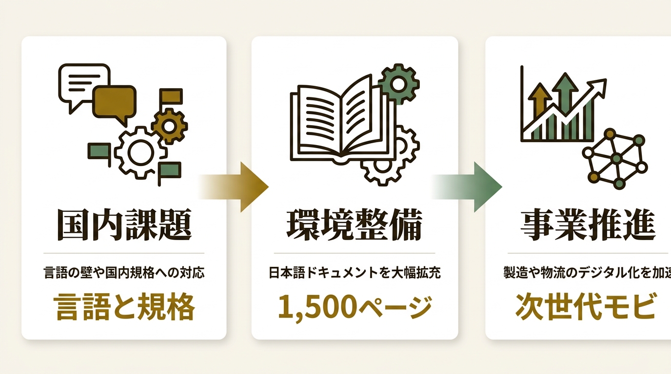 テルトニカジャパン合同会社 ニュース要点の図解