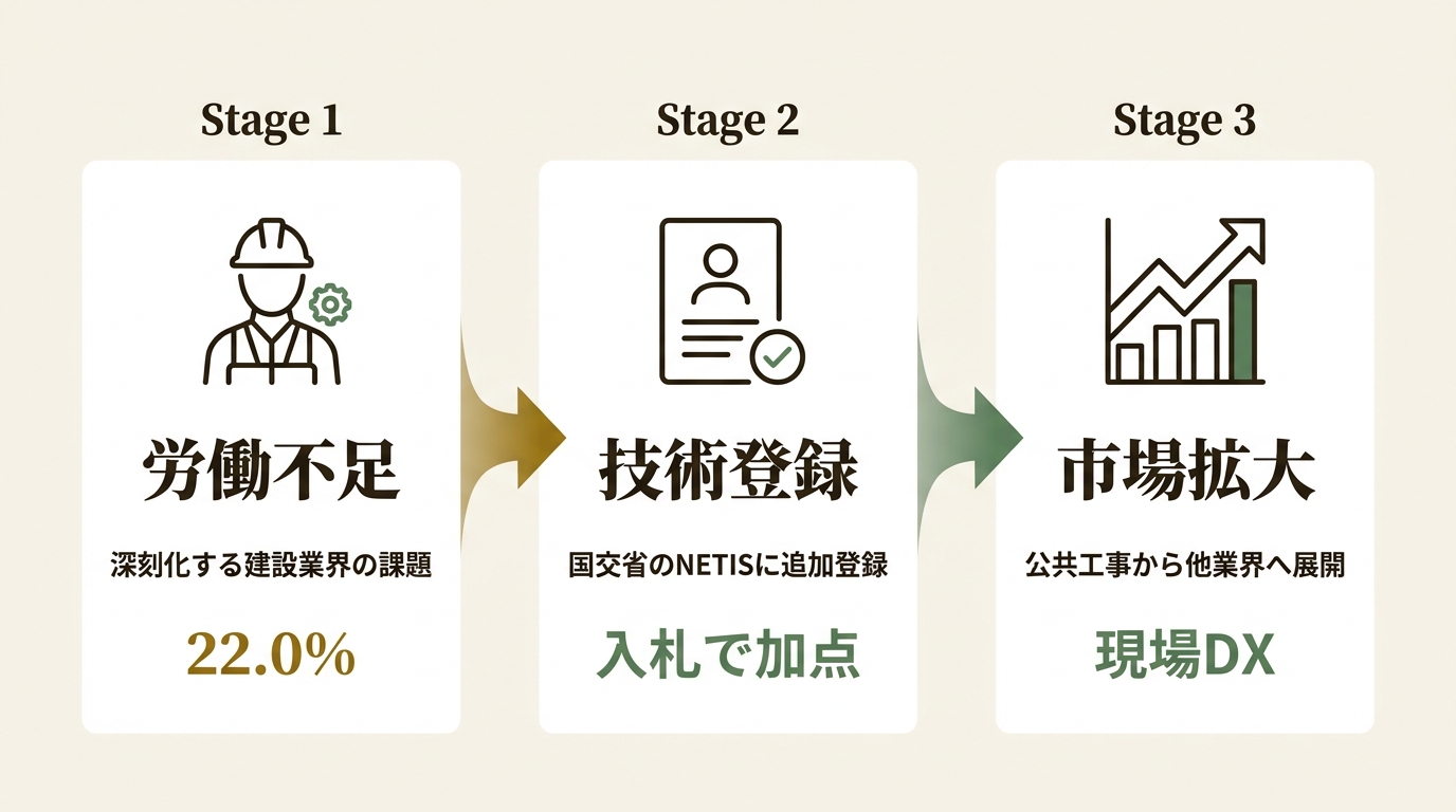 セーフィー株式会社 ニュース要点の図解
