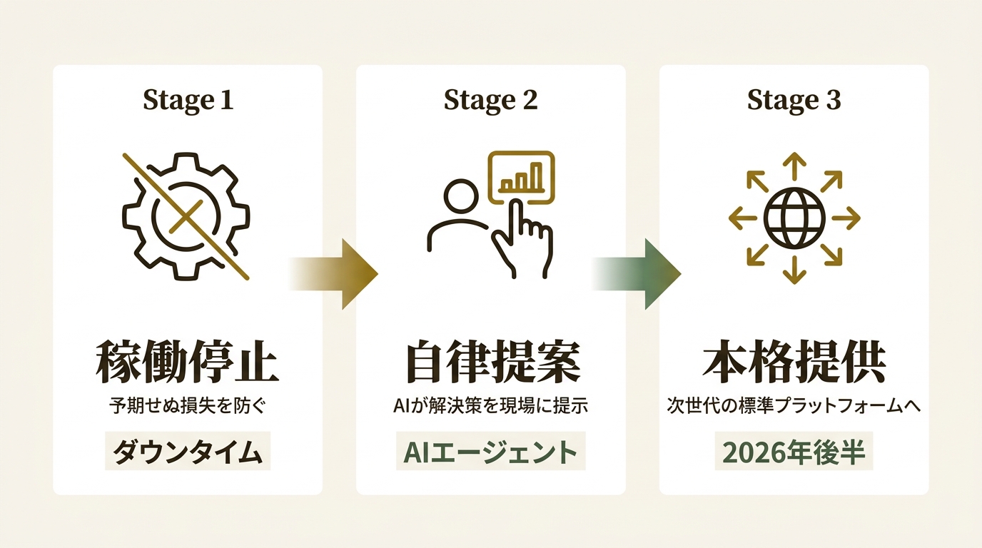 アクセンチュア株式会社 ニュース要点の図解