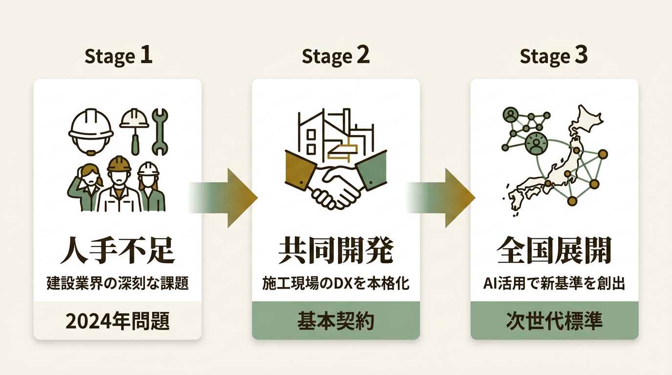株式会社センシンロボティクス ニュース要点の図解