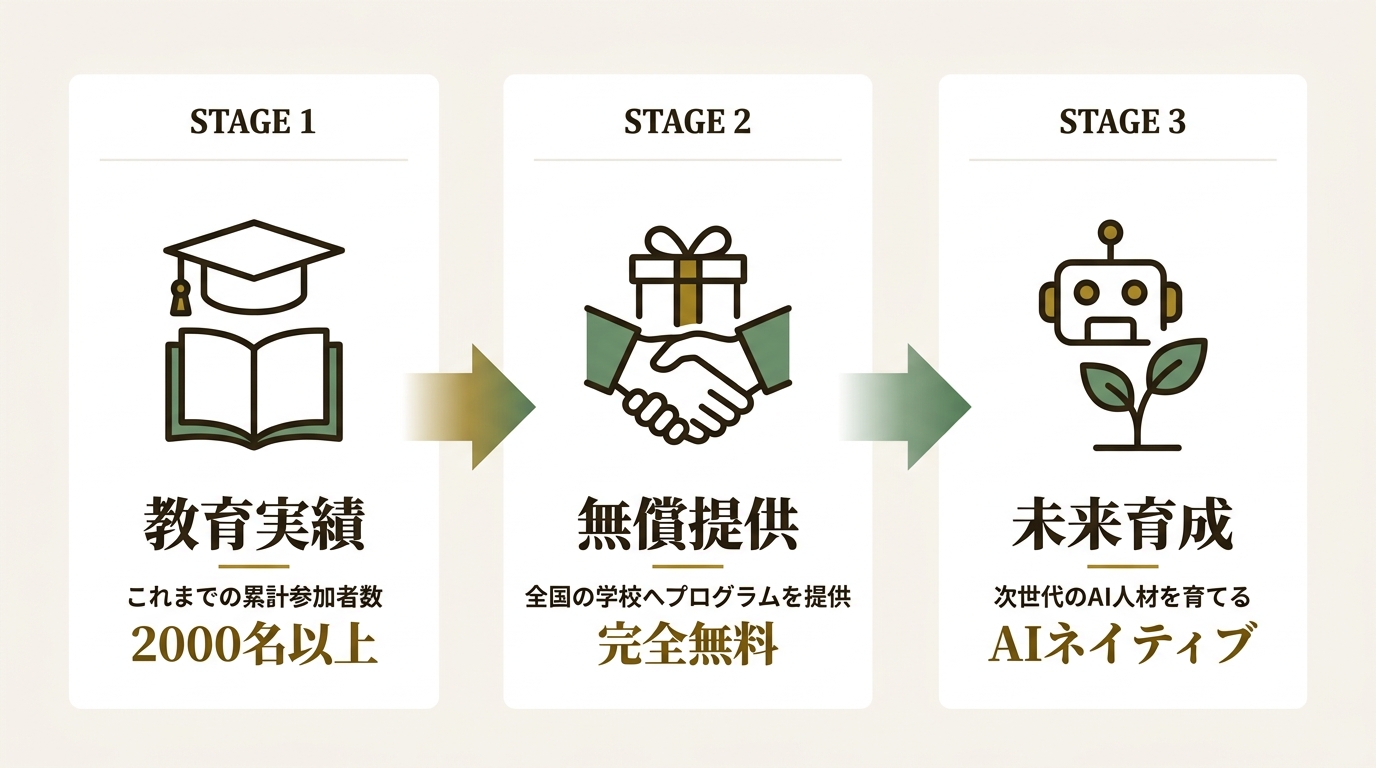 株式会社NEIGHBOR ニュース要点の図解