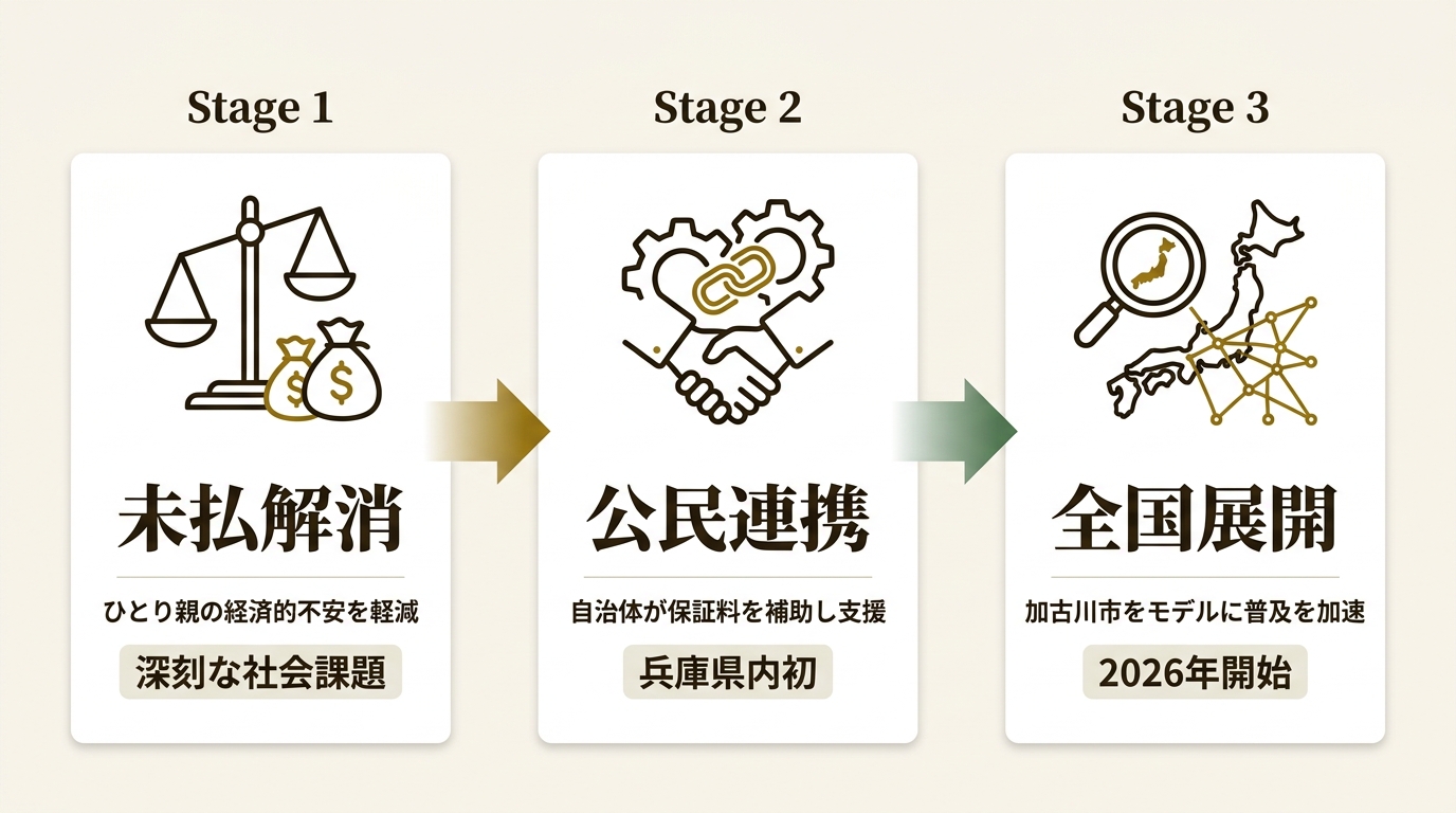 株式会社イントラスト ニュース要点の図解