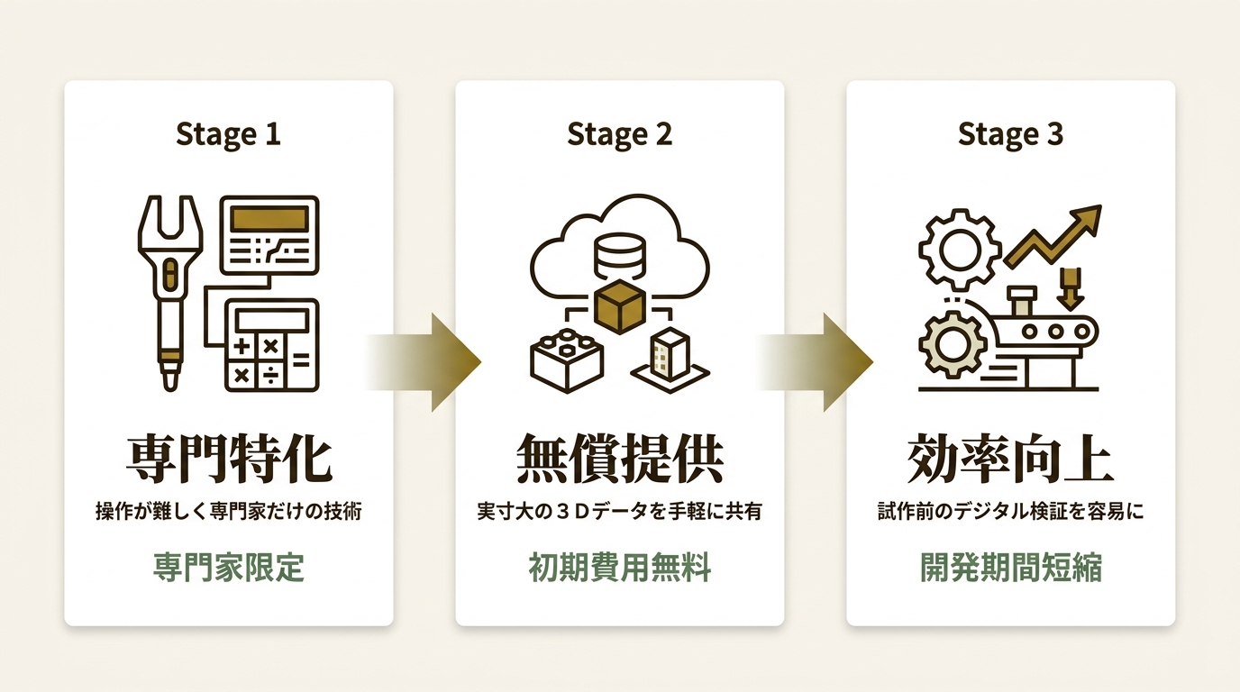 キヤノン株式会社 ニュース要点の図解