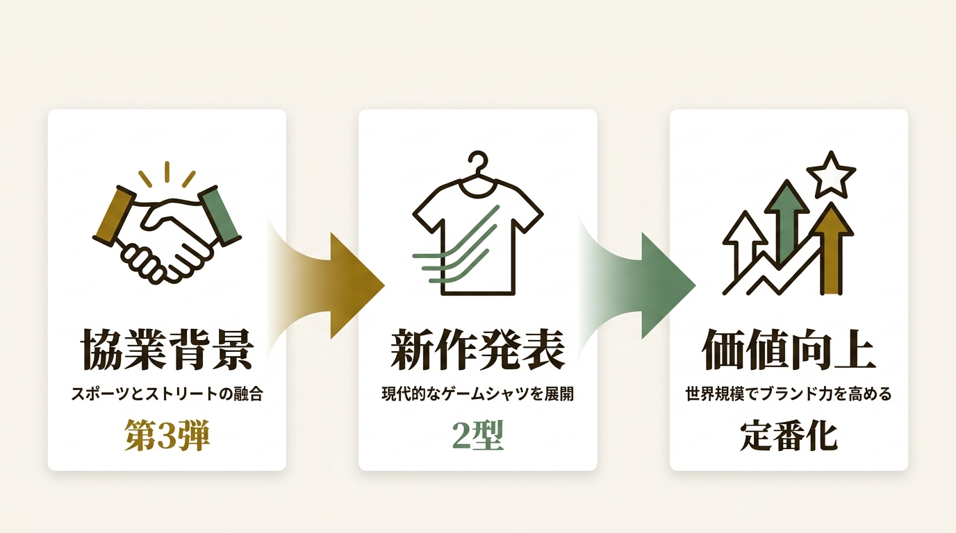 株式会社TSIホールディングス ニュース要点の図解
