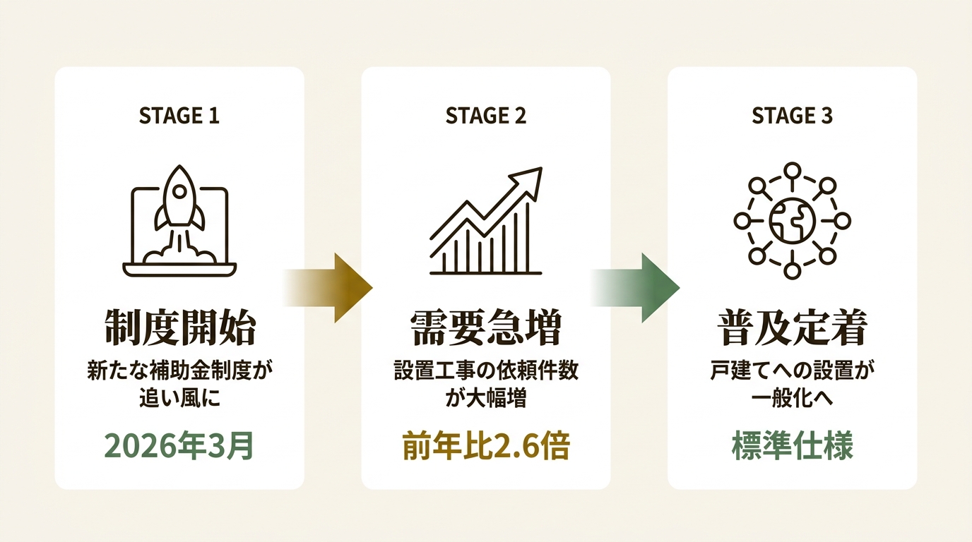 株式会社ミツモア ニュース要点の図解