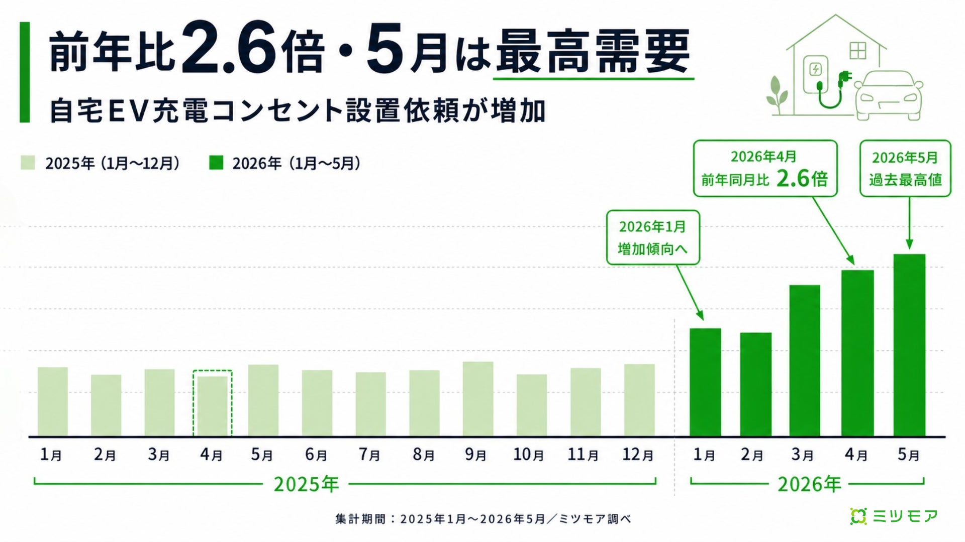 株式会社ミツモア