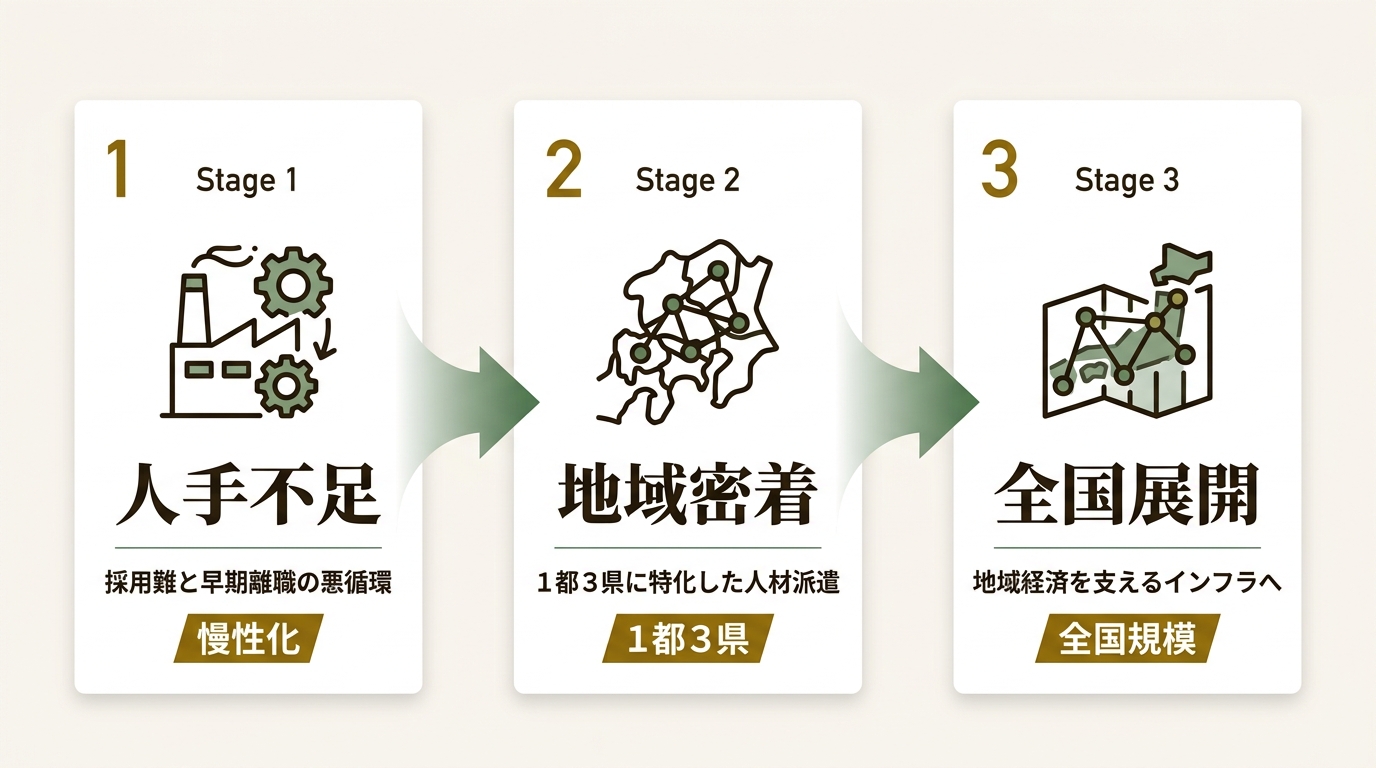 武蔵ロジスティクス株式会社 ニュース要点の図解
