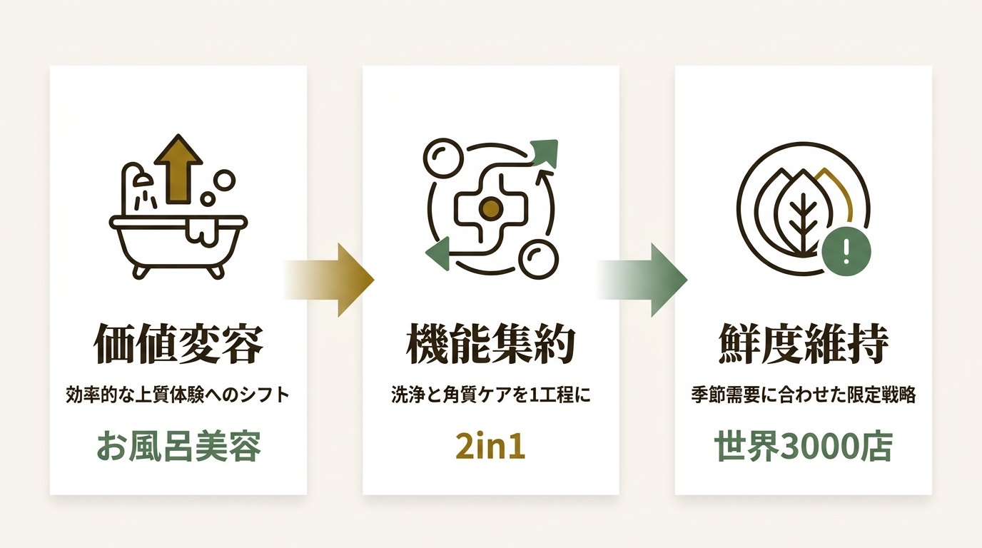 ロクシタンジャポン株式会社 ニュース要点の図解