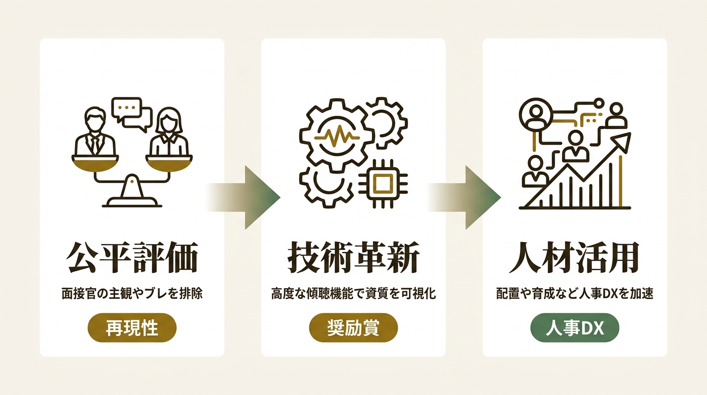 株式会社タレントアンドアセスメント ニュース要点の図解