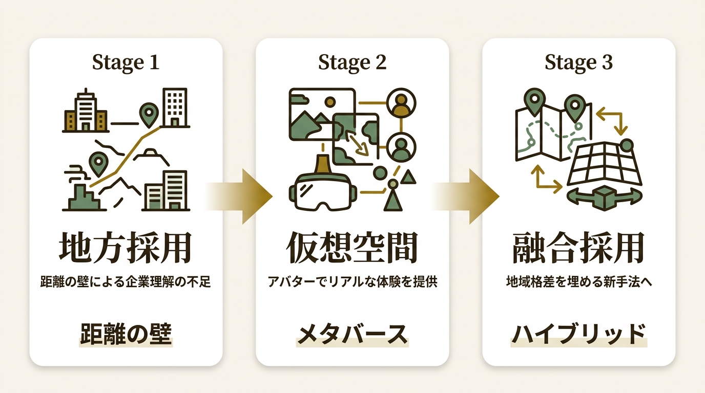 株式会社ワークス・ジャパン ニュース要点の図解