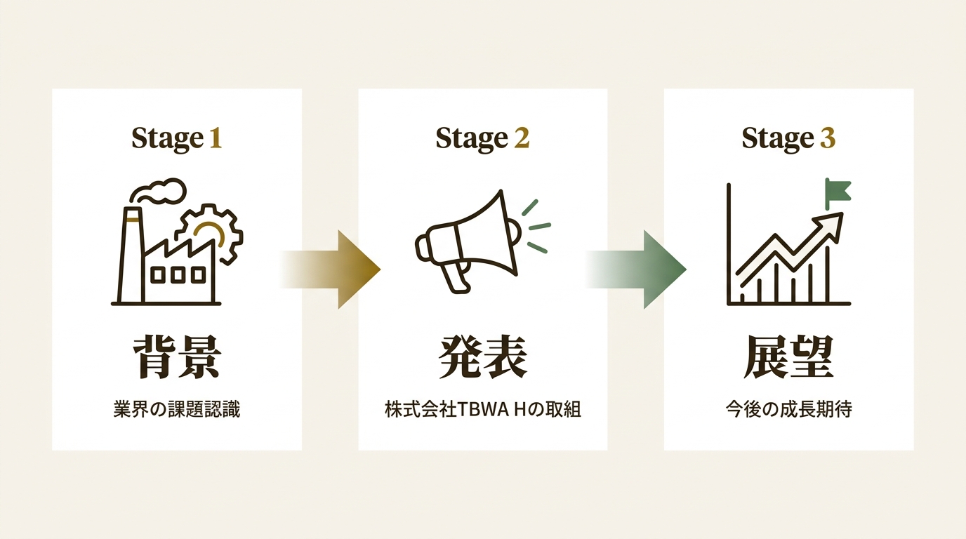 株式会社TBWA HAKUHODO ニュース要点の図解