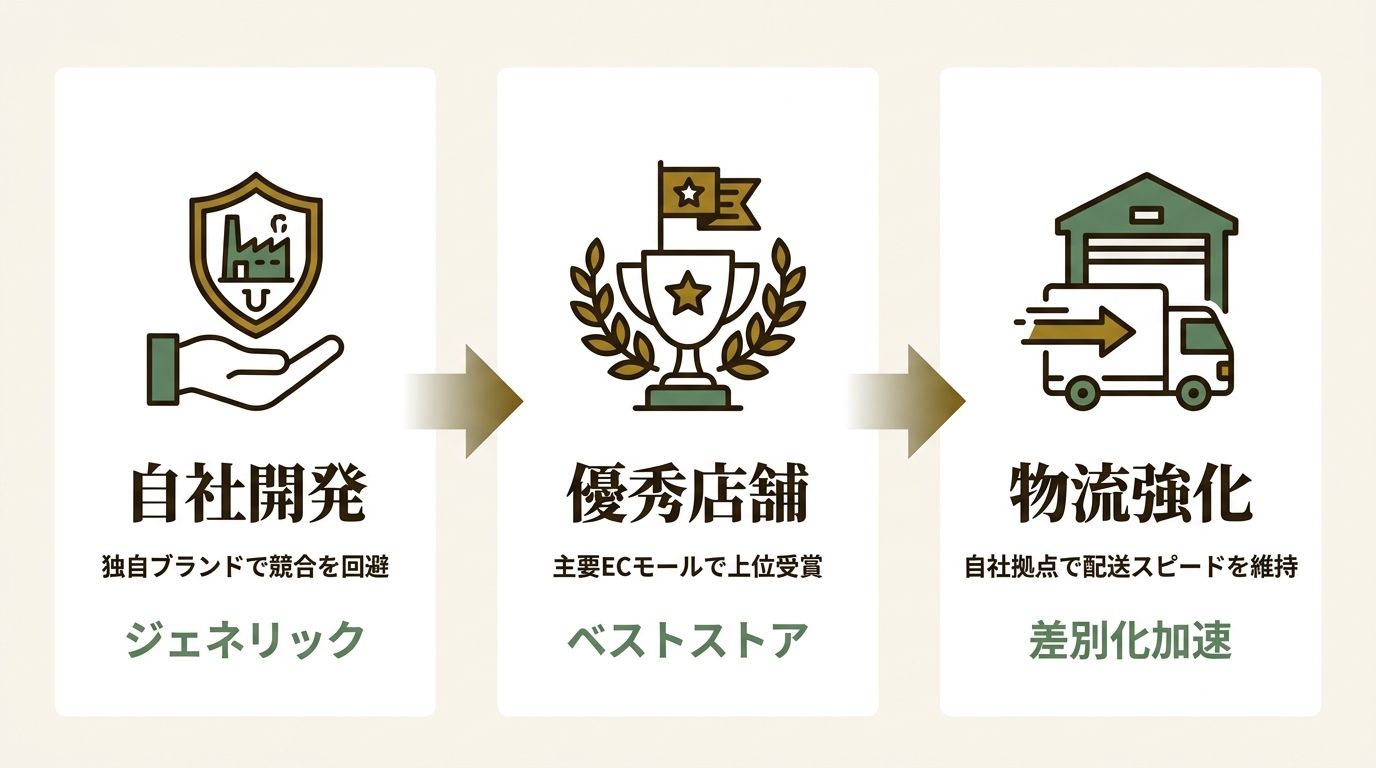 エクスプライス株式会社 ニュース要点の図解