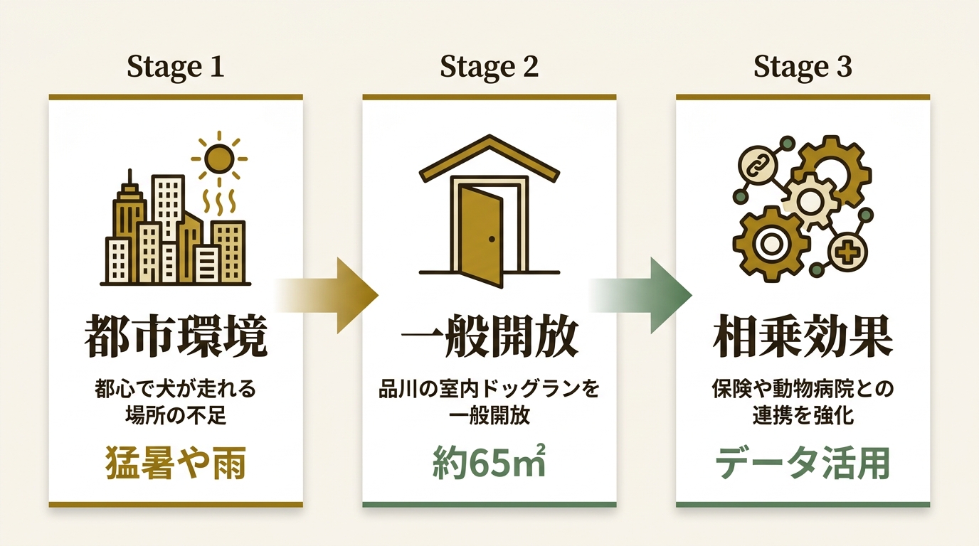 アニコム損害保険株式会社 ニュース要点の図解