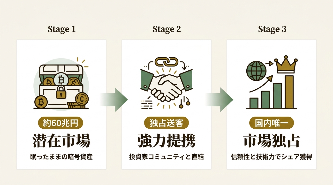 売れるネット広告社グループ株式会社 ニュース要点の図解