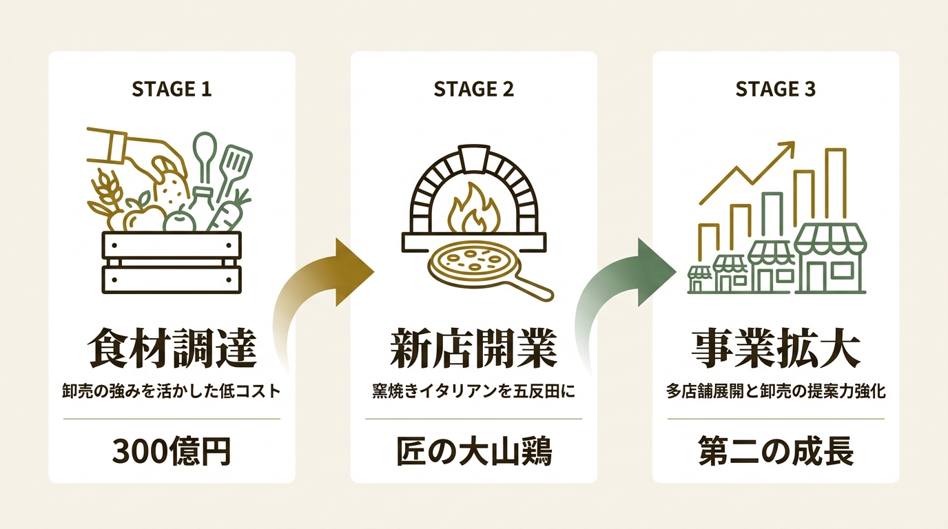 株式会社プレコフーズ ニュース要点の図解
