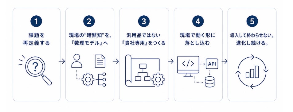 株式会社オプティマインド
