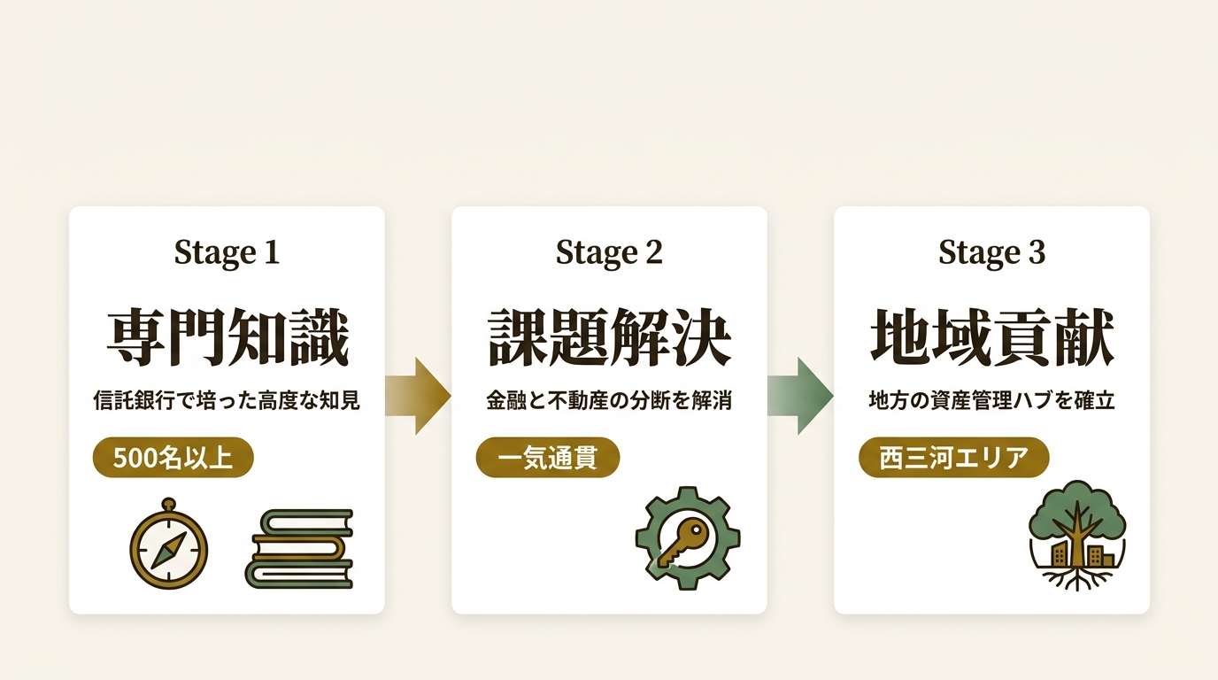 ハタス株式会社 ニュース要点の図解