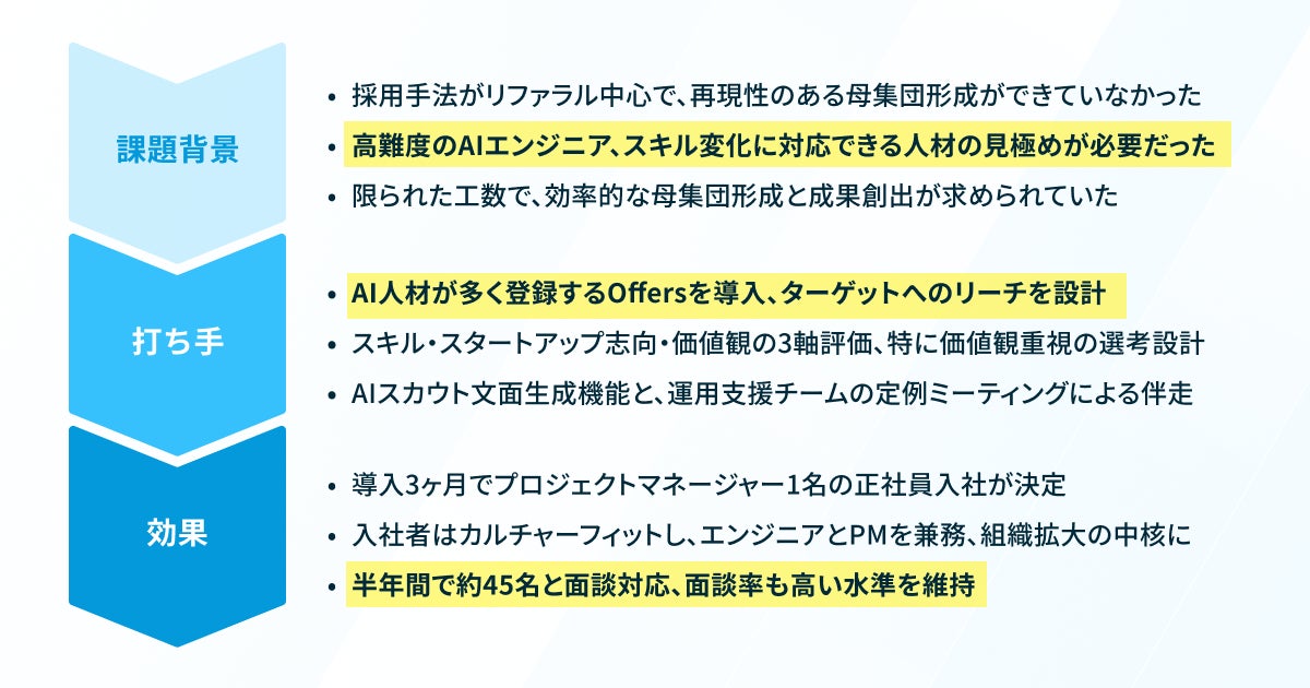 PR Times掲載画像