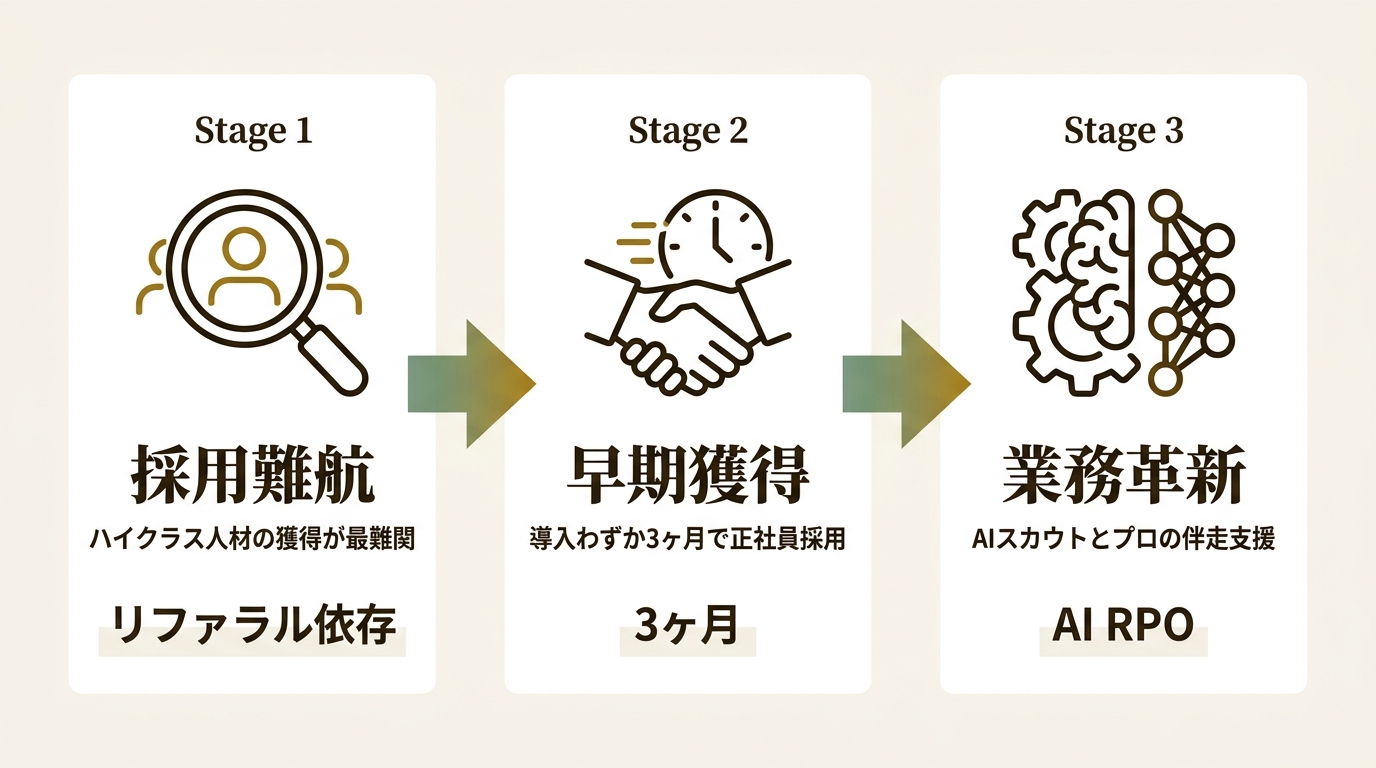 株式会社overflow ニュース要点の図解