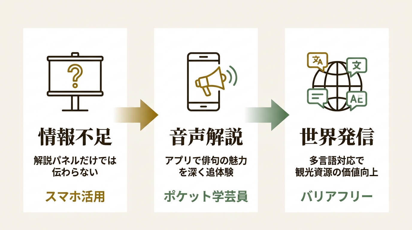 早稲田システム開発株式会社 ニュース要点の図解