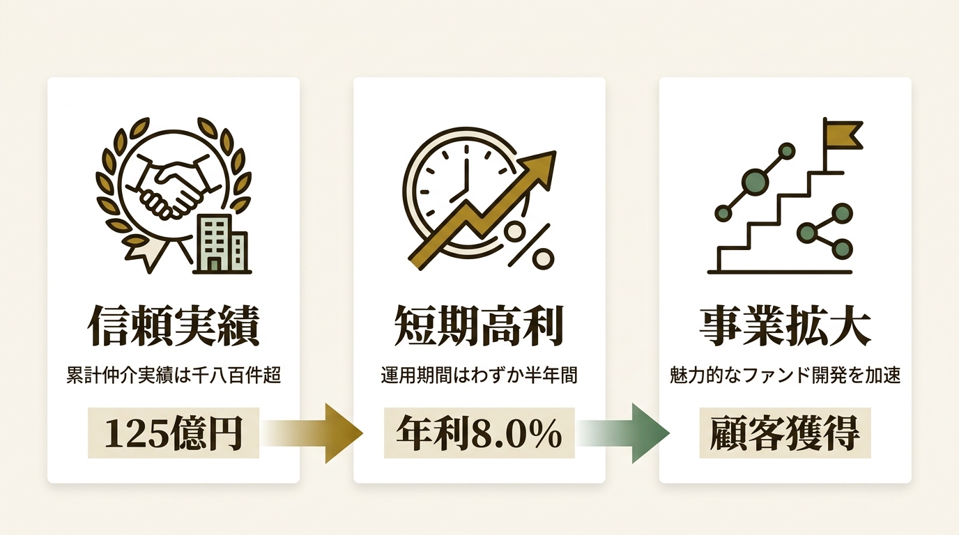 株式会社WALLMATE不動産 ニュース要点の図解