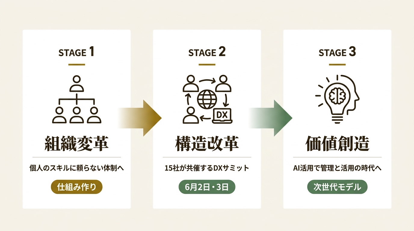 株式会社インボイス ニュース要点の図解