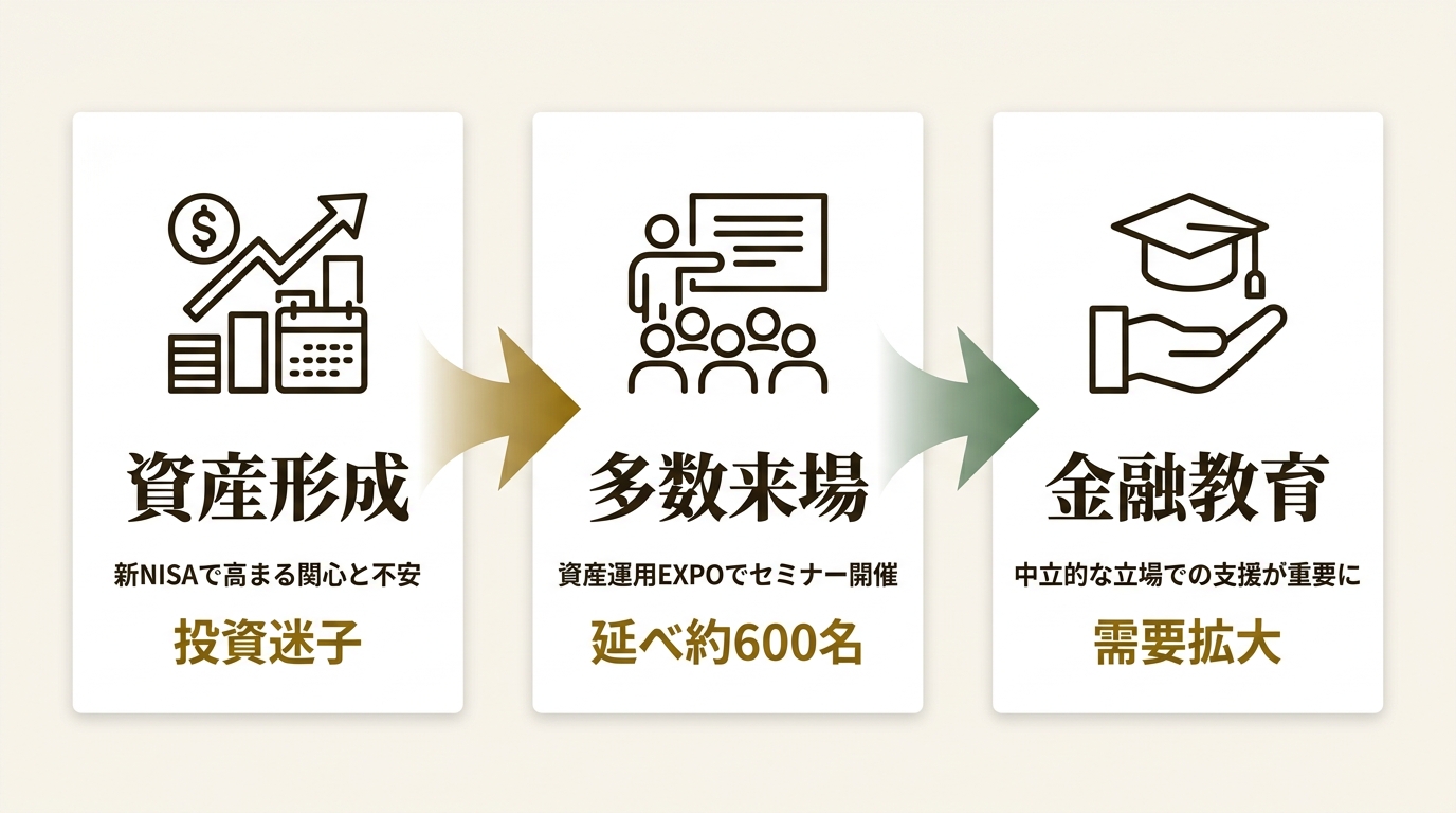 株式会社Challenger ニュース要点の図解