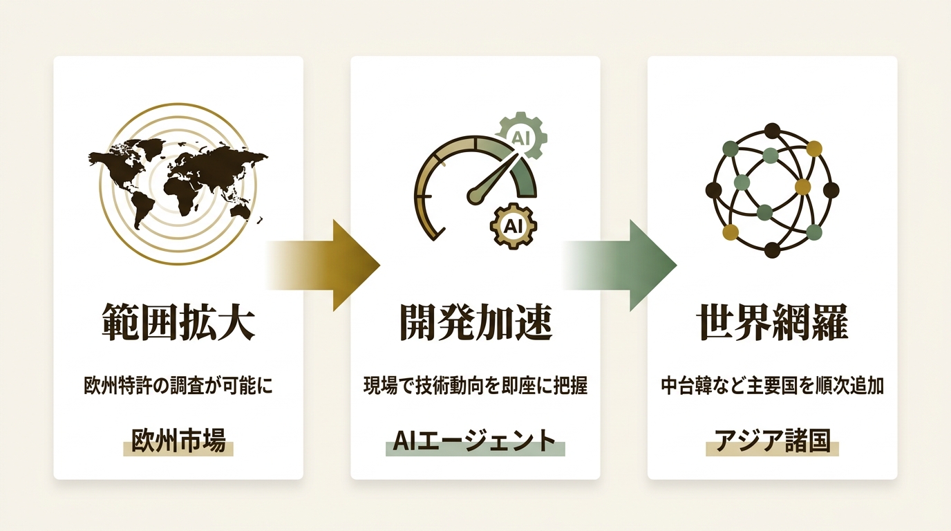 ストックマーク株式会社 ニュース要点の図解