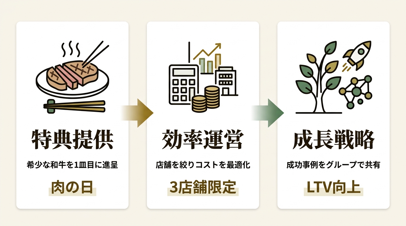 株式会社アークミール ニュース要点の図解