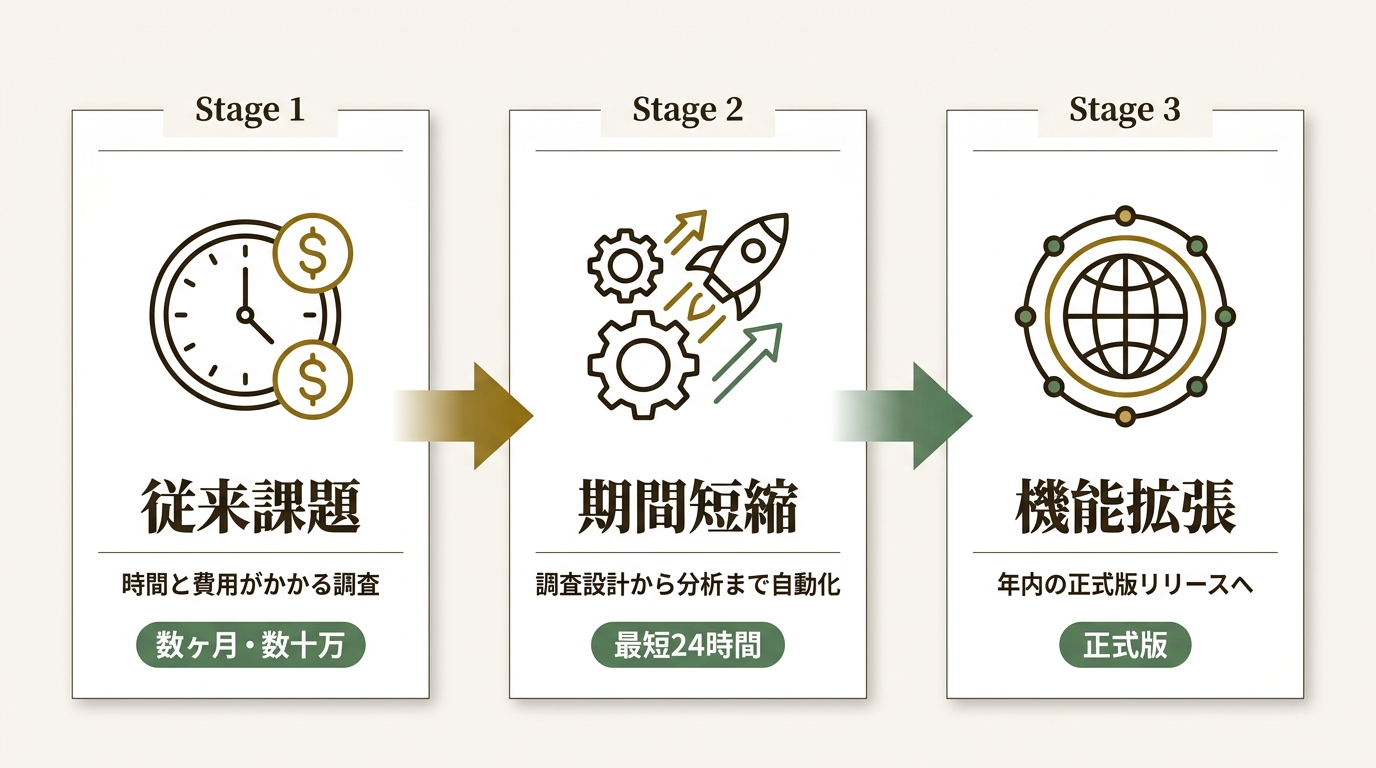 株式会社Deal ニュース要点の図解