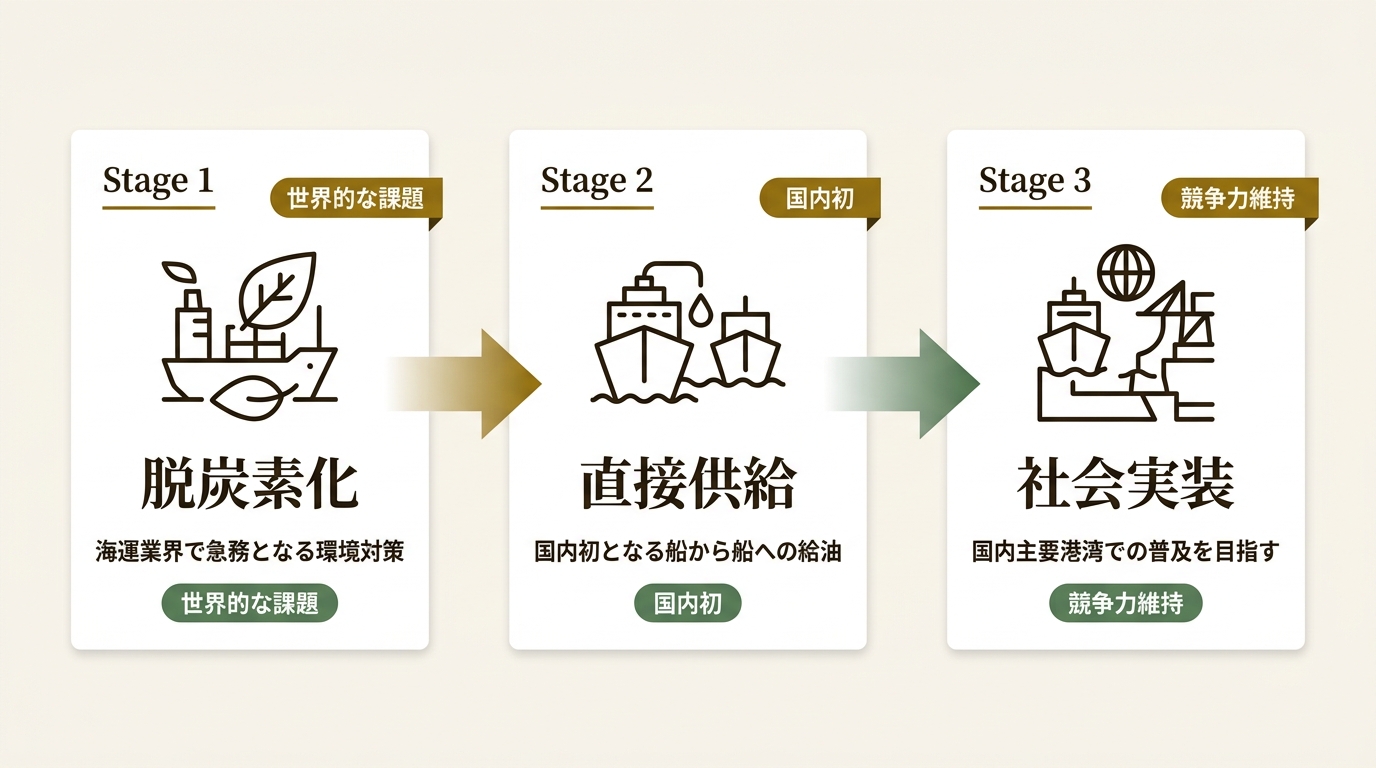 カメイ株式会社 ニュース要点の図解
