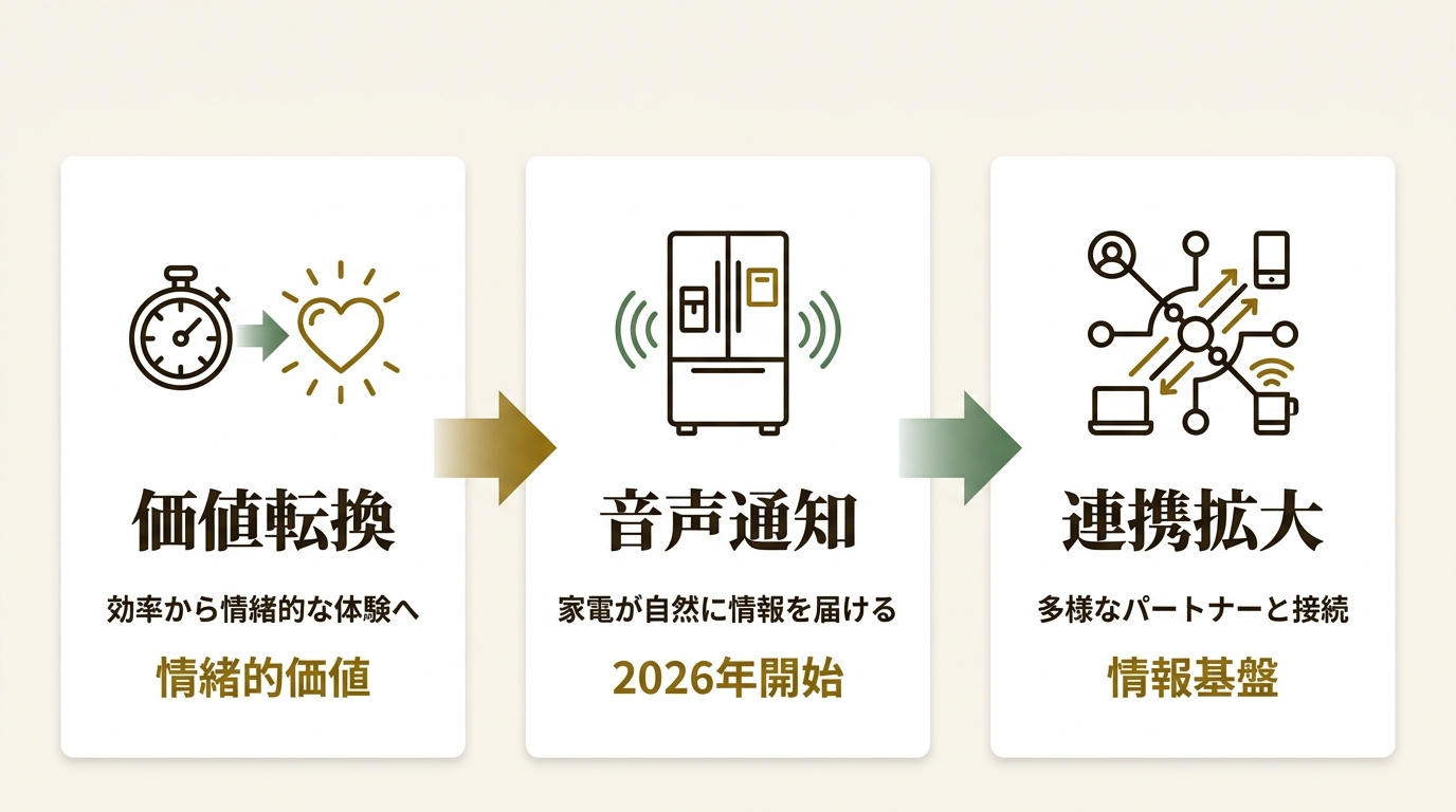 パナソニックグループ ニュース要点の図解
