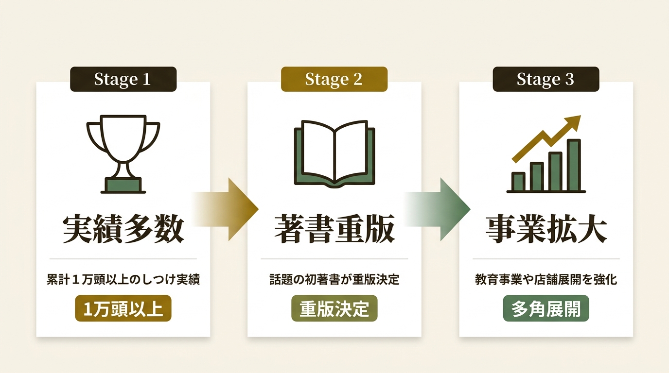株式会社東京DOGS ニュース要点の図解