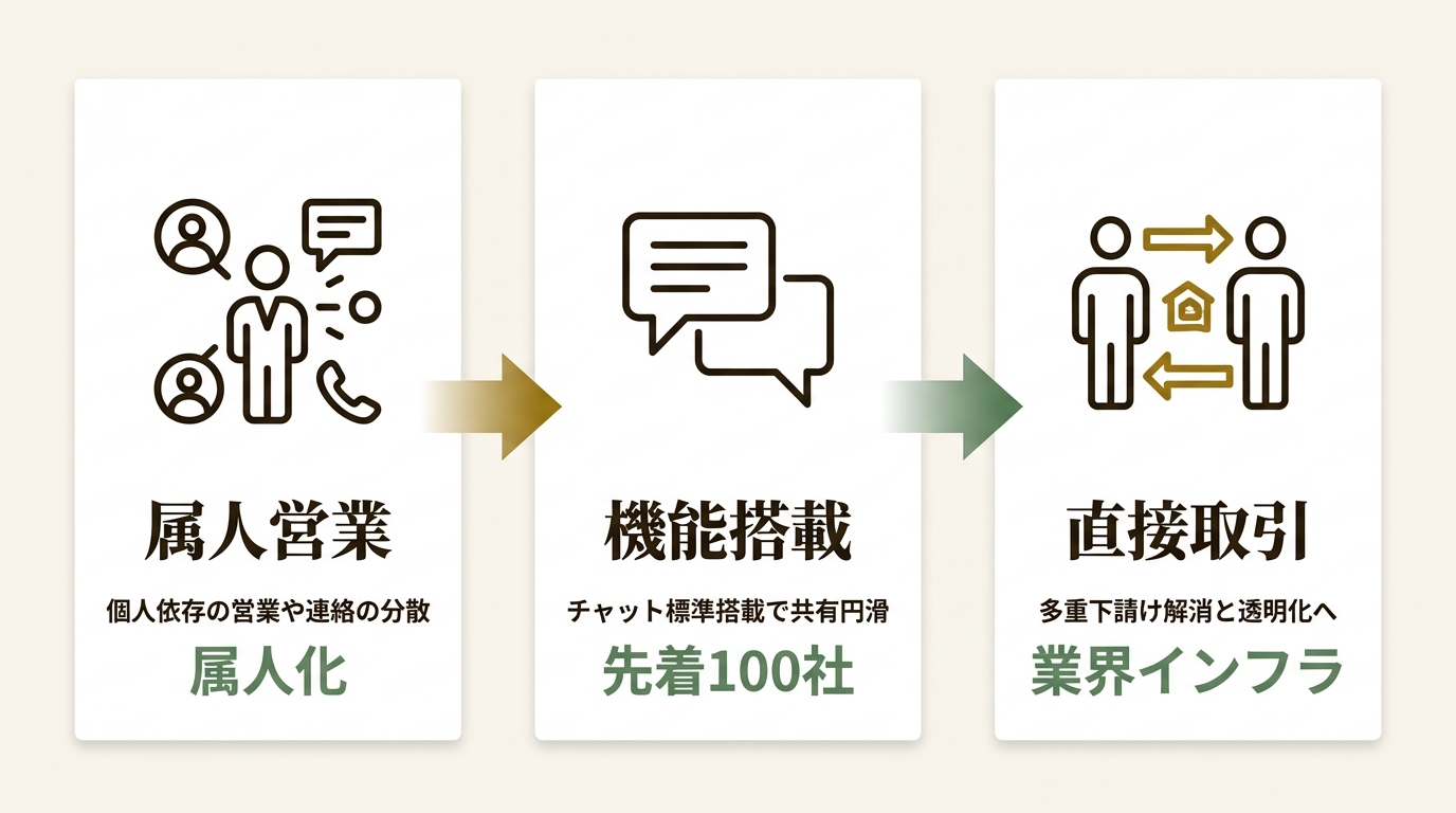 株式会社Root on ニュース要点の図解
