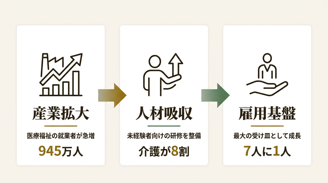 セカンドラボ株式会社 ニュース要点の図解