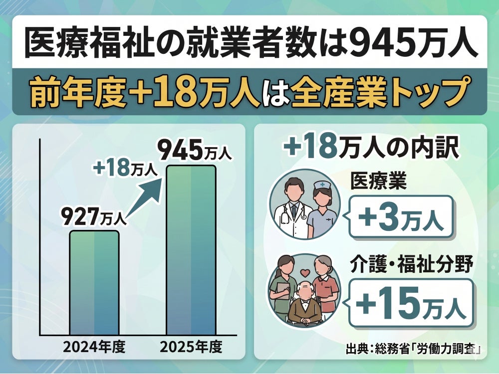 セカンドラボ株式会社