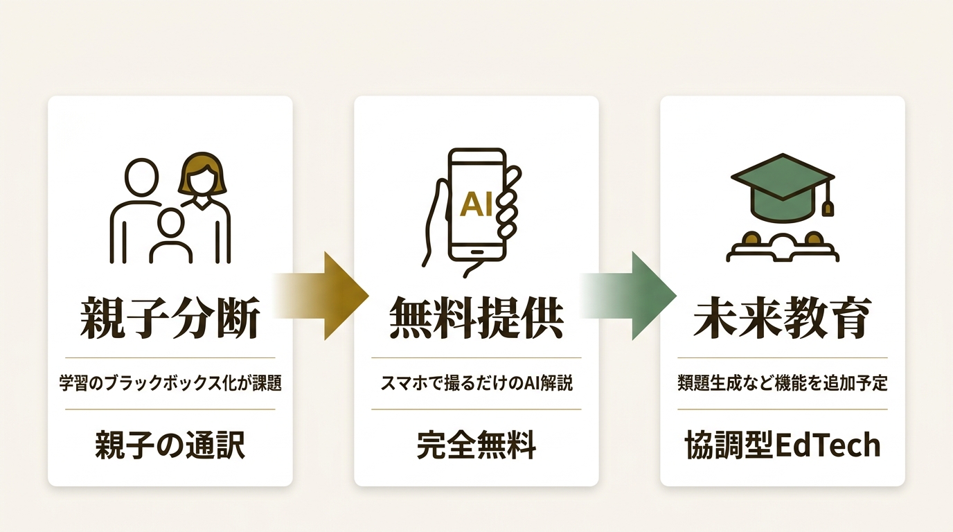 AI AVATAR PTE.LTD. ニュース要点の図解