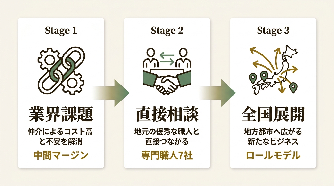 株式会社レジスタ ニュース要点の図解