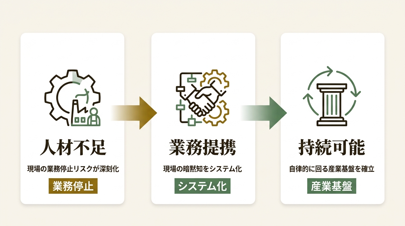 SORABITO株式会社 ニュース要点の図解